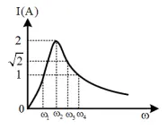 Câu 40: Đặt điện áp $u={{U}_{0}}\cos \left( \omega t+\frac{\pi }{4} \right)$ (U0 không đổi, ω thay đổi được) vào hai đầu đoạn mạch có R, L, C mắc nối tiếp. Hình bên là đồ thị sự phụ thuộc của giá trị hiệu dụng I của cường độ dòng điện trong mạch theo tần số góc ω, Gọi i1, i2, i3 và i4 là cường độ dòng điện tức thời tương ứng khi ω có giá trị lần lượt là ω1, ω2, ω3 và ω4. Hệ thức nào sau đây đúng?