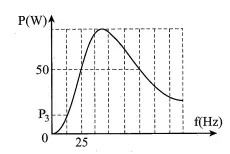 Câu 40: Đặt điện áp $u=U\sqrt{2}\cos 2\pi ft$ (U không đổi, f thay đổi được) vào hai đầu đoạn mạch AB nối tiếp gồm điện trở R, cuộn cảm thuần L và tụ điện C. Khi f = 25 Hz thì u sớm pha hơn ${{u}_{C}}$ là 60°. Hình vẽ bên là đồ thị phụ thuộc f của công suất mạch tiêu thụ. Giá trị P3 gần giá trị nào nhất sau đây?