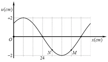 Câu 40: Đặt điện áp $y=U\sqrt{2}\cos \left( 100\pi t \right)\,\,V,$ (t tính bằng s) vào đoạn mạch gồm cuộn dây và tụ điện mắc nối tiếp. Cuộn dây có độ tự cảm $L=\frac{0,5}{\pi }\,\,H,$ điện trở $r=50\sqrt{3}\,\,\Omega ,$ tụ điện có điện dung $C=\frac{{{10}^{-4}}}{\pi }\,\,F.$ Tại thời điểm ${{t}_{2}}={{t}_{1}}+\frac{1}{600}\,\,\left( s \right)$ điện áp tức thời giữa hai đầu cuộn dây có giá trị là 100 V, đến thời điểm ${{t}_{3}}={{t}_{1}}+\frac{1}{300}\,\,\left( s \right)$ì điện áp tức thời giữa hai đầu tụ điện bằng 100 V. Công suất tỏa nhiệt trên đoạn mạch có giá trị xấp xỉ bằng