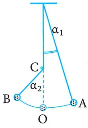 Câu 40: Một con lắc đơn có chiều dài 1 m treo vào điểm T cố định. Từ vị trí cân bằng O, kéo con lắc về bên phải đến A rồi thả nhẹ. Mỗi khi vật nhỏ đi từ phải sang trái ngang qua O thì dây vướng vào đinh nhỏ tại C, vật dao động trên quỹ đạo AOB (được minh hoạ bằng hình bên). Biết ${{\alpha }_{1}}={{6}^{0}}$ và ${{\alpha }_{2}}={{9}^{0}}.$Bỏ qua ma sát. Lấy $g={{\pi }^{2}}$ (m/s2). Chu kì dao động của con lắc là
