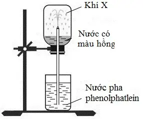 Câu 40: Ở điều kiện thường, thực hiện thí nghiệm với khí X như sau: Nạp đầy khí X vào bình thủy tinh rồi đậy bình bằng nắp cao su. Dùng ống thủy tinh vuốt nhọn đầu nhúng vào nước, xuyên ống thủy tinh qua nắp cao su rồi lắp bình thủy tinh lên giá như hình vẽ: Cho phát biểu sau: (a) Khí X có thể là HCl hoặc NH3. (b) Thí nghiệm trên để chứng minh tính tan tốt của HCl trong nước. (c) Tia nước phun mạnh vào bình thủy tinh do áp suất trong bình cao hơn áp suất không khí. (d) Trong thí nghiệm trên, nếu thay thuốc thử phenolphtalein bằng quỳ tím thì nước trong bình sẽ có màu xanh. (e) Khí X có thể là metylamin hoặc etylamin. (g) So với điều kiện thường, khí X tan trong nước tốt hơn ở điều kiện 60°C và 1 amt. (h) Có thể thay nước cất chứa phenolphtalein bằng dung dịch NH3 bão hòa chứa phenolphtalein. Số phát biểu đúng là