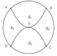 Câu 40: Sân trường có một bồn hoa hình tròn tâm $O.$ Một nhóm học sinh lớp 12 được giao thiết kế bồn hoa, nhóm này định chia bồn hoa thành bốn phần bởi hai đường parabol có cùng đỉnh $O$ và đối xứng nhau qua $O$ (như hình vẽ). Hai đường parabol cắt đường tròn tại bốn điểm $A,B,C,D$ tạo thành một hình vuông có cạnh bằng $4m.$ Phần diện tích ${S_1},{S_2}$ dùng để trồng hoa, phần diện tích ${S_3},{S_4}$ dùng để trồng cỏ. Biết kinh phí trồng hoa là $150.000$ đồng/$1{m^2},$ kinh phí để trồng cỏ là $100.000$ đồng/$1{m^2}.$ Hỏi nhà trường cần bao nhiêu tiền để trồng bồn hoa đó? (Số tiền làm tròn đến hàng chục nghìn)