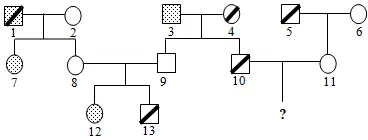 Câu 40: Sơ đồ phả hệ dưới đây mô tả sự di truyền của 2 bệnh M và N ở người; mỗi bệnh do một trong hai alen của một gen quy định. Hai gen này cùng nằm trên một nhiễm sắc thể và liên kết hoàn toàn. Biết rằng không xảy ra đột biến, người số 5 không mang alen bệnh M, người số 6 mang cả hai loại alen gây bệnh M và N. Phân tích phả hệ trên, có bao nhiêu phát biểu sau đây đúng? I. Có thể xác định được tối đa kiểu gen của 10 người. II. Tất cả các con của cặp 10-11 đều bị một trong hai bệnh trên. III. Xác suất sinh con thứ 3 không bị bệnh của cặp 8-9 là 50%. IV. Hai cặp vợ chồng ở thế hệ thứ hai đều có thể sinh con bị cả hai bệnh.