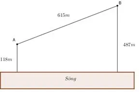 Câu 42: Cho hai vị trí A, B cách nhau $615m$ , cùng nằm về một phía bờ song như hình vẽ. Khoảng cách từ A và từ B đến bờ song lần lượt là $118m$ và $487m$. Một người đi từ A đến bờ song lấy nước mang về B. Tính đoạn đường ngắn nhất mà người ấy có thể đi.