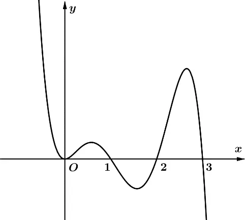 Câu 42: Cho hàm đa thức $y=f(x)$. Hàm số $y=f'(x)$ có đồ thị như hình vẽ sau Có bao nhiêu giá trị của $m\in \left[ 0;\,6 \right];\,2m\in \mathbb{Z}$ để hàm số $g(x)=f\left( {{x}^{2}}-2\left| x-1 \right|-2x+m \right)$ có đúng $9$ điểm cực trị?