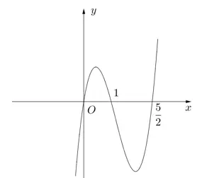 Câu 43: Cho hai hàm số $f\left( x \right)=a{{x}^{4}}+b{{x}^{3}}+c{{x}^{2}}+d$ và $g\left( x \right)=kx+d$ (với $a,b,c,d,k\in \mathbb{R}$). Đặt $h\left( x \right)=f'\left( x \right)+g'\left( x \right)$. Biết rằng đồ thị hàm số $y=h\left( x \right)$ như hình vẽ bên dưới và $h\left( 2 \right)=-2$. Diện tích hình phẳng giới hạn bởi đồ thị các hàm số $y=f\left( x \right)$ và $y=g\left( x \right)$ gần nhất với giá trị nào sau đây?