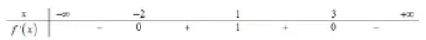 Câu 43: Cho hàm số $y = f\left( x \right)$. Hàm số $y = f'\left( x \right)$ có bảng xét dấu như sau: Hàm số $y = f\left( {{x^2} + 2x} \right)$ nghịch biến trên khoảng nào dưới đây?