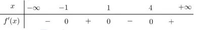 Câu 44: Cho hàm số $f\left( x \right)$ có bảng xét dấu đạo hàm như hình bên. Hàm số $y={{e}^{3f\left( 2-x \right)+1}}+{{3}^{f\left( 2-x \right)}}$ đồng biến trên khoảng nào dưới đây?
