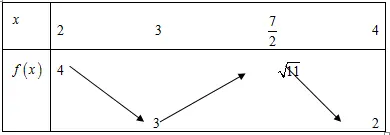 Câu 44: Cho hàm số $f(x)$ liên tục trên $\left[ 2;4 \right]$ và có bảng biến thiên như hình vẽ bên Có bao nhiêu giá trị nguyên của $m$ để phương trình $x+2\sqrt{{{x}^{2}}-2x}=m.f(x)$ có nghiệm thuộc đoạn $\left[ 2;4 \right]$ ?