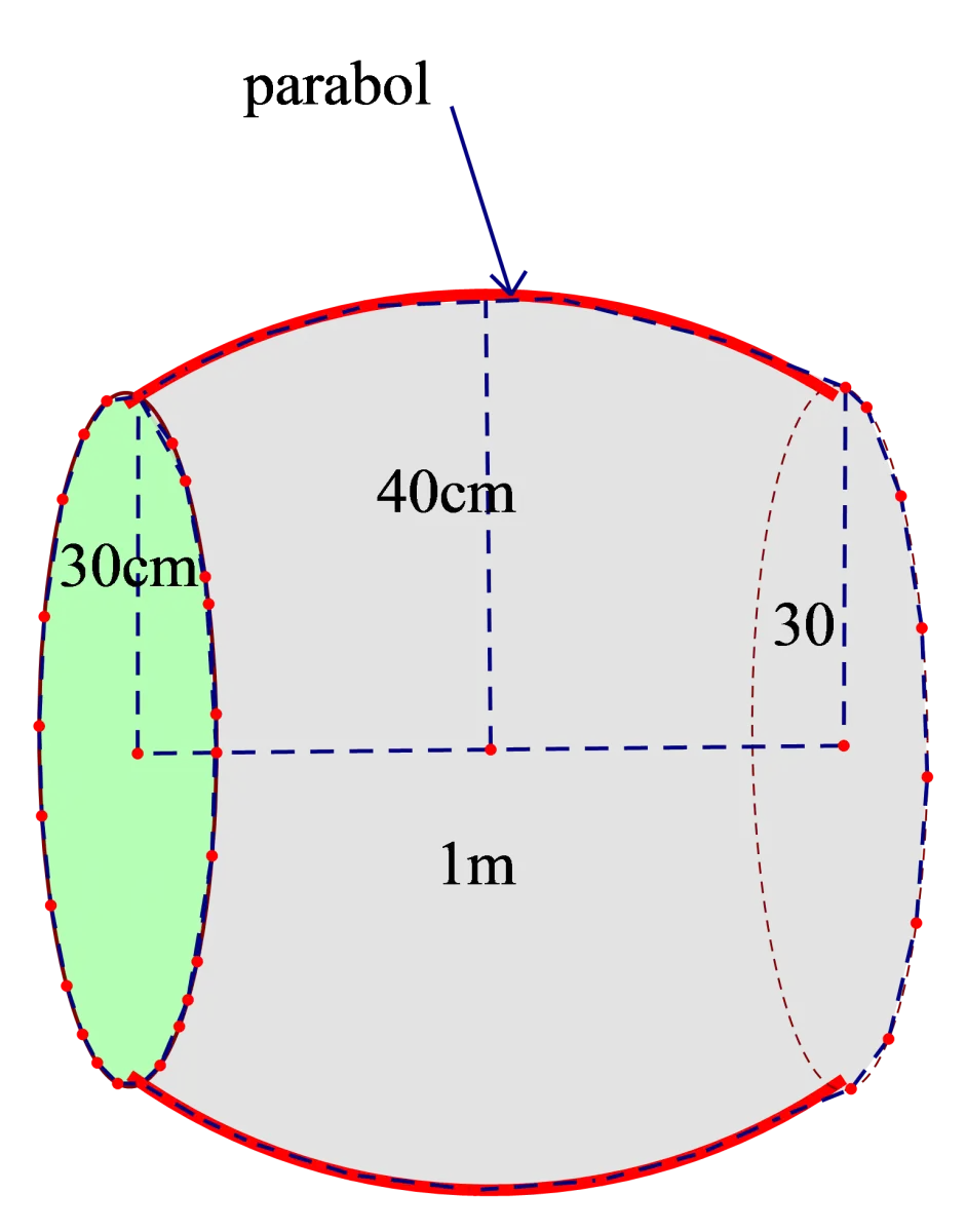 Câu 44: Một cái trống trường có bán kính các đáy là 30cm, thiết diện vuông góc với trục và cách đều hai đáy có diện tích là $1600\pi \left( c{{m}^{2}} \right)$, chiều dài của trống là 1m. Biết rằng mặt phẳng chứa trục cắt mặt xung quanh của trống là các đường Parabol. Hỏi thể tích của cái trống là bao nhiêu?