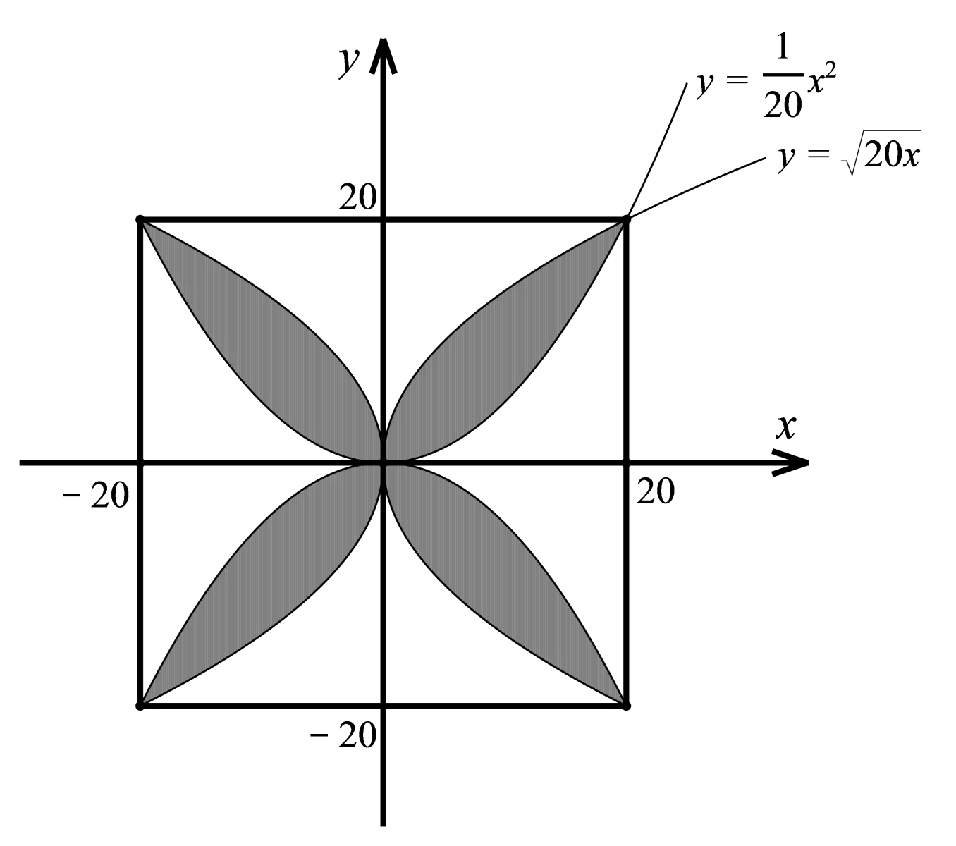 Câu 44: Một viên gạch hoa hình vuông cạnh 40 cm được thiết kế như hình bên dưới. Diện tích mỗi cánh hoa (phần tô đậm) bằng