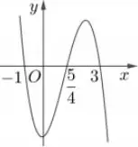Câu 46: Cho hàm số $f\left( x \right) = m{x^4} + n{x^3} + p{x^2} + qx + r$ $\left( {m,n,p,q,r \in R} \right)$. Hàm số $y = f'\left( x \right)$ có đồ thị như hình vẽ bên. Tập nghiệm của phương trình $f\left( x \right) = r$ có số phần tử là: