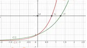 Câu 47: Cho hai hàm số $y={{a}^{x}},y={{b}^{x}}(a,b$ là các số dương khác 1) có đồ thị là $\left( {{C}_{1}} \right),\left( {{C}_{2}} \right)$ như hình vẽ. Vẽ đường thẳng $y=c\left( c>1 \right)$ cắt trục tung và $\left( {{C}_{1}} \right),\left( {{C}_{2}} \right)$ lần lượt tại $M,N,P. $ Biết rằng ${{S}_{OMN}}=3{{S}_{ONP}}. $ Chọn khẳng định đúng trong các khẳng định sau