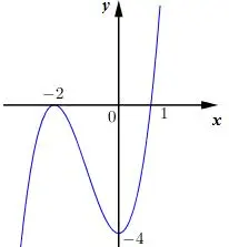 Câu 48: Cho hàm số $y = f\left( x \right) = \,a\,{x^3} + b{x^2} + cx + d$ có đồ thị hàm số như hình bên dưới đây: Có bao nhiêu giá trị nguyên của tham số $m$ để phương trình ${f^2}\left( x \right) - \left( {m + 5} \right)\left| {f\left( x \right)} \right| + 4m + 4 = 0$ có 7 nghiệm phân biệt?