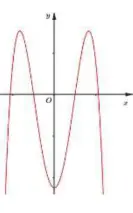 Câu 5: Cho hàm số $y=a{{x}^{4}}+b{{x}^{2}}+c$ có đồ thị như hình vẽ bên. Mệnh đề nào dưới đây đúng?