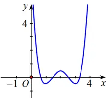 Câu 5: Cho hàm số $y=f\left( x \right)$ có đồ thị như hình bên. Tìm số cực trị của hàm số $y=f\left( x \right)$