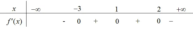 Câu 5: Cho hàm số y=f(x) liên tục trên $\mathbb{R}$ với bảng xét dấu đạo hàm như sau: Số điểm cực trị của hàm số y=f(x) là.