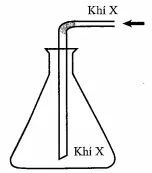Câu 5: Trong phòng thí nghiệm, khí X được điều chế và thu vào bình tam giác như hình vẽ bên. Khí X được tạo thành từ phản ứng hóa học nào dưới đây?