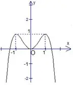 Câu 50: Cho hàm số $y = f\left( x \right)$có đồ thị như hình bên. Hàm số đã cho đồng biến trên khoảng