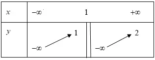 Câu 50: Cho hàm số $y=f\left( x \right)$ liên tục trên mỗi khoảng $\left( -\infty ;1 \right)$ và $\left( 1;+\infty \right)$, có bảng biến thiên như hình bên. Tổng số đường tiệm cận (đứng và ngang) của đồ thị hàm số $y=\frac{{{2}^{f\left( x \right)}}+1}{f\left( x \right)}$ là