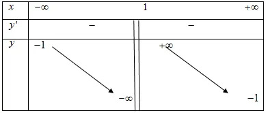 Câu 50: Hàm số $y=2{{x}^{4}}+1$ đồng biến trên khoảng nào trong các khoảng sau?
