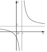 Câu 6: Đường cong ở hình bên là đồ thị của hàm số nào dưới đây ?