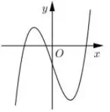 Câu 6: Đường cong trong hình vẽ bên là đồ thị của hàm số nào dưới đây?