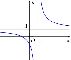 Câu 7: Cho đường cong trong hình vẽ bên là đồ thị của một hàm số trong bốn hàm số được liệt kê ở bốn phương án A, B, C, D dưới đây. Hỏi đó là hàm số nào?
