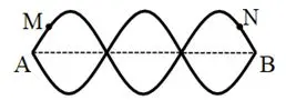 Câu 9: Cho hình ảnh sóng dừng trên một sợi dây AB như hình sau. Hai điểm M và N dao động