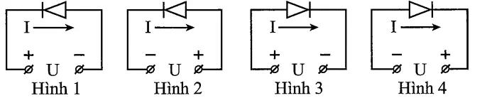 Câu 9: Hình nào dưới đây mô tả đúng sơ đồ mắc đi-ốt bán dẫn với nguồn điện ngoài U khi dòng điện I chạy qua nó theo chiều thuận?